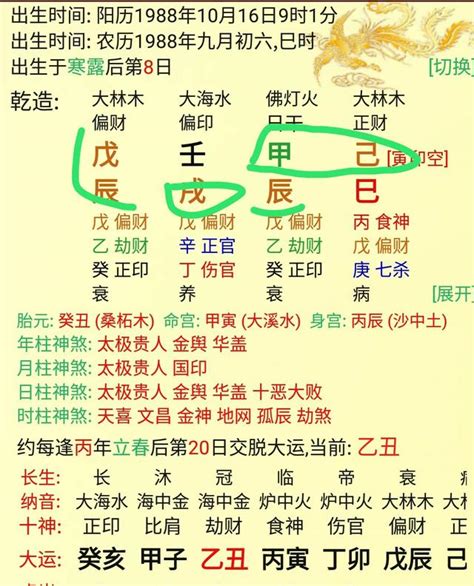 金輿 八字|為什麼批八字常說命帶「金輿」是榮華富貴之命，如何查看？